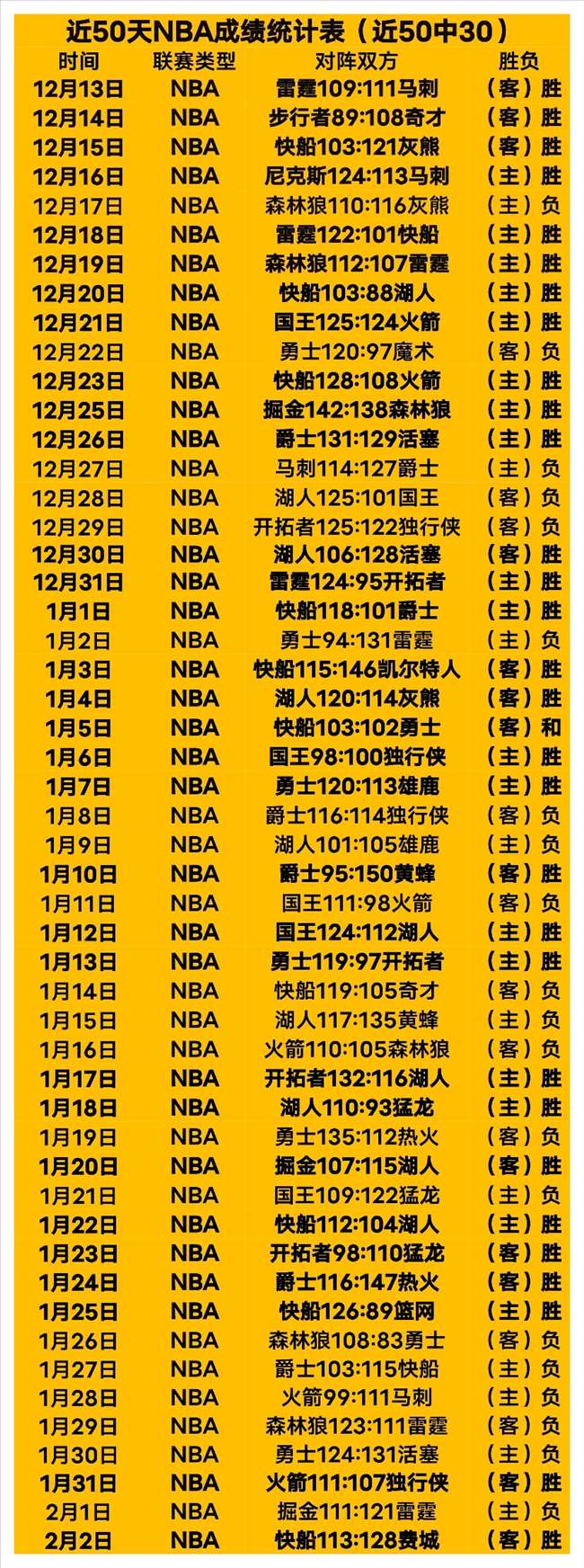 霍福德半场,揽获,内线外线结,星空登录入口,星空平台,星空注册网址,星空app,星空官网,星空网站,星空网页版