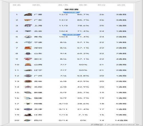 元旦获封爵,修夫基晋升,英格兰第四,星空登录入口,星空平台,星空注册网址,星空app,星空官网,星空网站,星空网页版